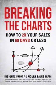 Breaking the Charts- How to 2x Your Sales in 60 Days or Less Matthew Emmorey