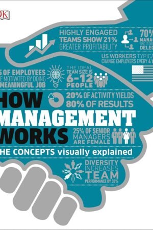 How Management Works: The Concepts Visually Explained (How Things Work), New Edition