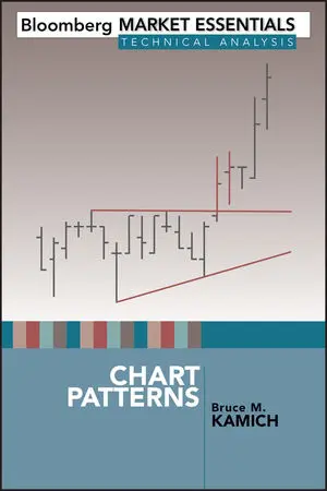 Chart Patterns: Bloomberg Market Essentials ; Technical Analysis